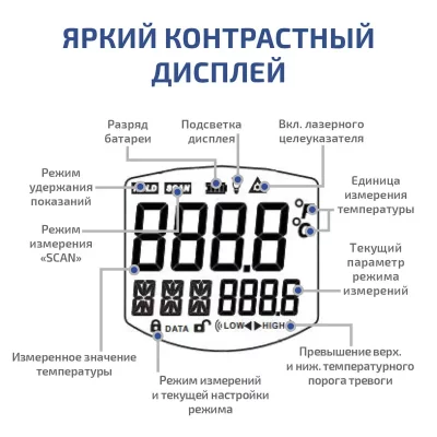 Пирометр МЕГЕОН 16660