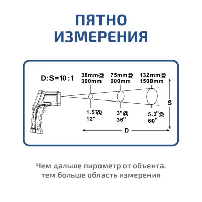 Пирометр МЕГЕОН 16620