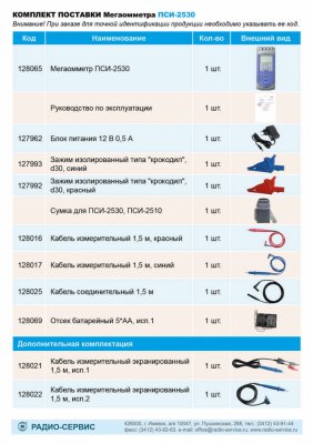 Мегаомметр ПСИ-2530