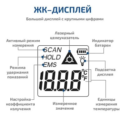 Пирометр МЕГЕОН 16610